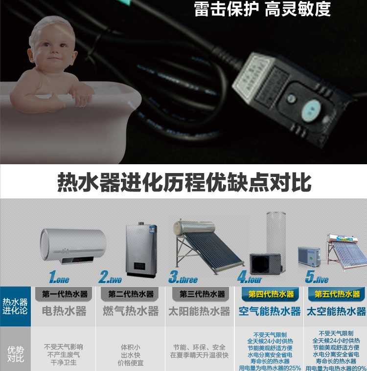 聚陽(yáng)王牌太空能熱水器