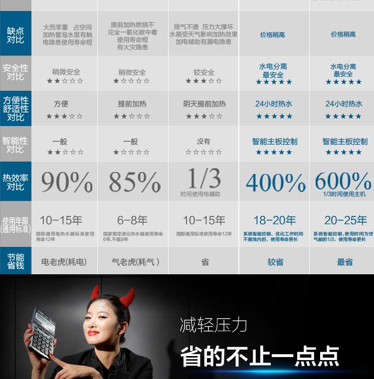 聚陽(yáng)王牌太空能熱水器