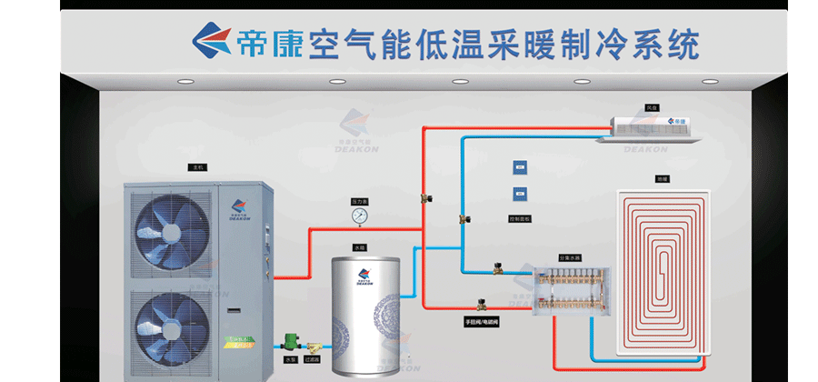 煤改電空氣能廠家批發(fā) 
