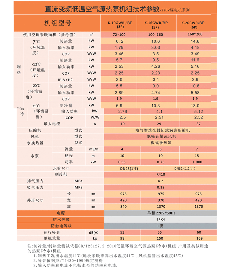  煤改電空氣能廠家批發(fā) 