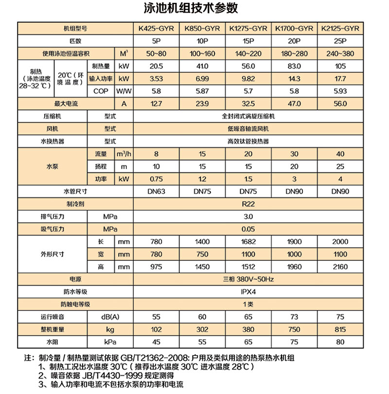 聚陽空氣能泳池?zé)岜脵C(jī)組