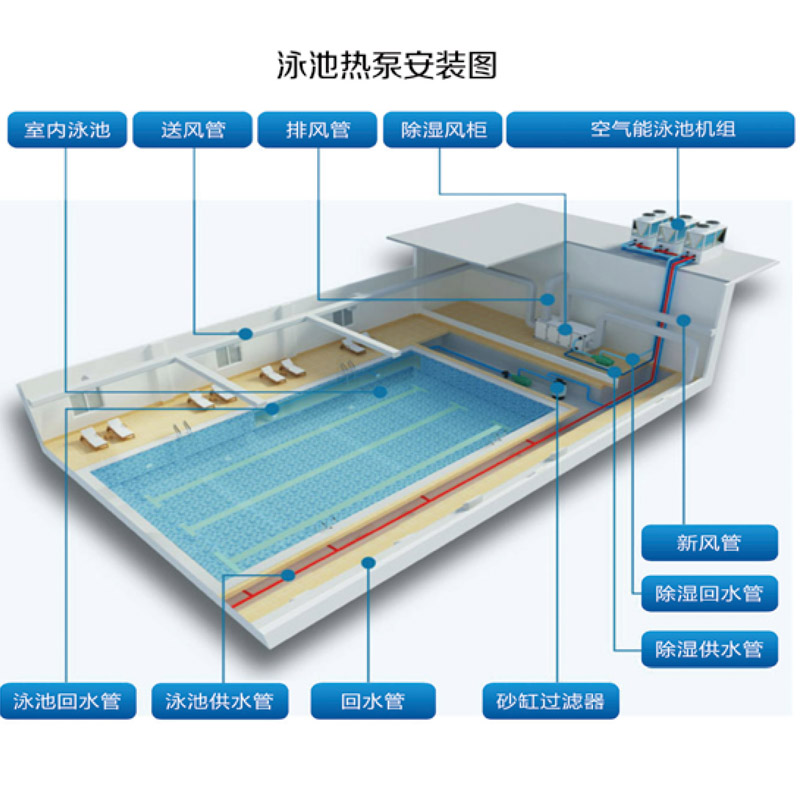 聚陽空氣能泳池?zé)岜脵C(jī)組