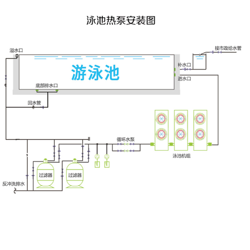 聚陽空氣能泳池?zé)岜脵C(jī)組