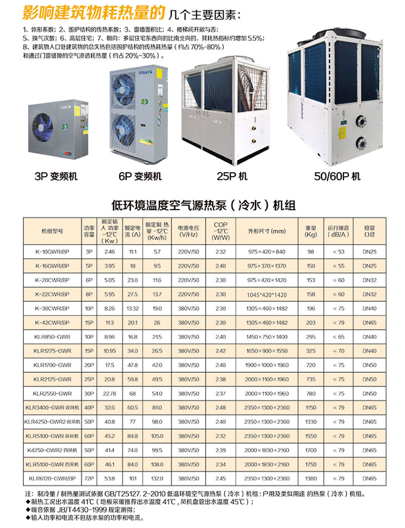 聚陽(yáng)低溫采暖變頻空氣源熱泵機(jī)組