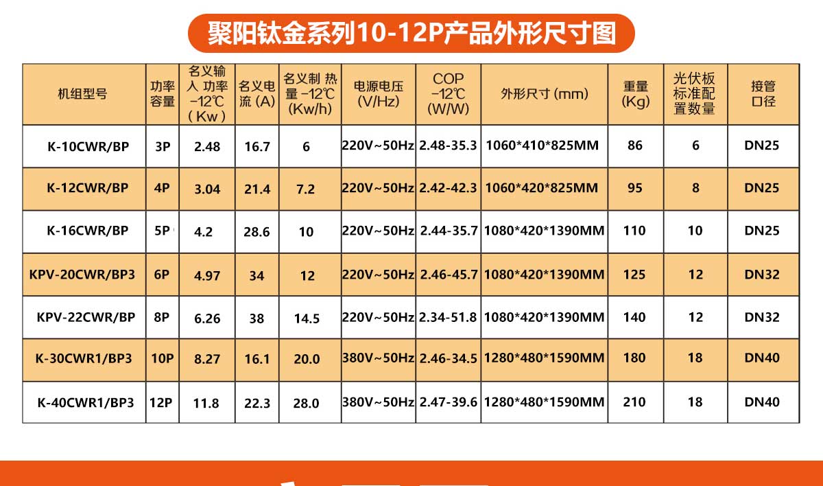 六部委發(fā)文大力實施可再生能源替代其中包空氣源熱泵光伏