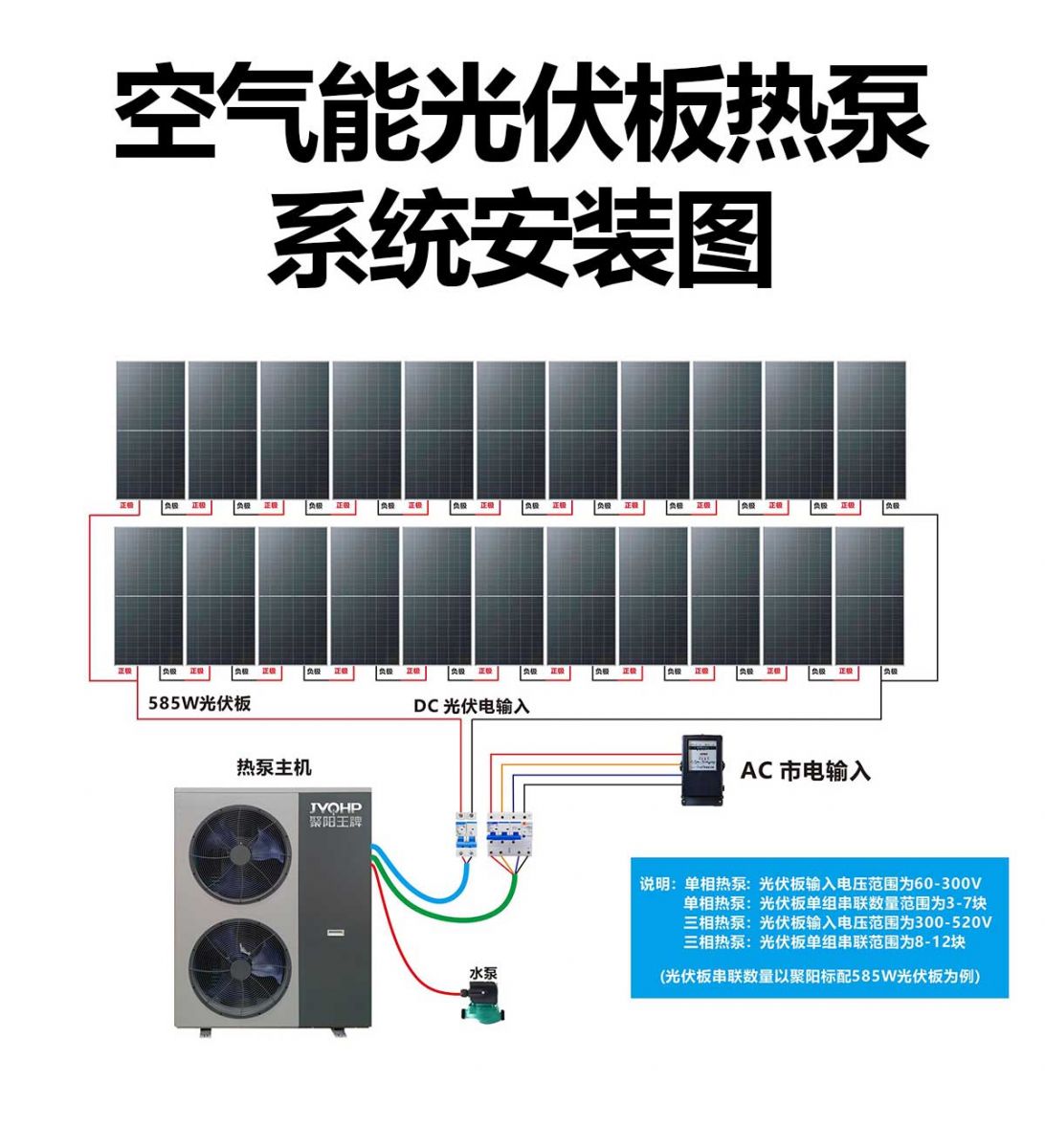 六部委發(fā)文大力實施可再生能源替代其中包空氣源熱泵光伏