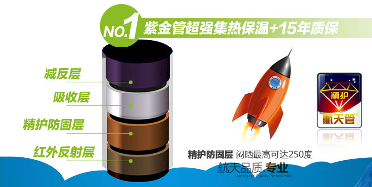 熱泵熱水器